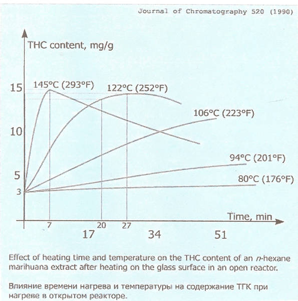 decarboxylation-graph-1-11.jpg.1c98a3a67d84132f1bb55304ca045ff0.jpg