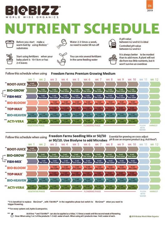 BioBizz-Feeding-Schedule-1.thumb.jpg.712279563a2dc696896dea69541d034e.jpg