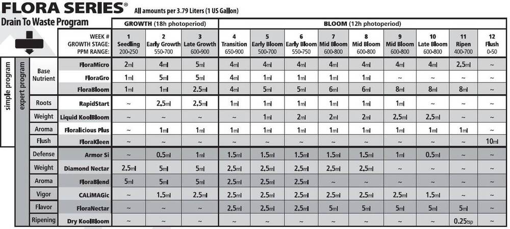 1211568880_FeedingChart.thumb.JPG.d395bd3097d1feb0ef23033901a7ddd3.JPG