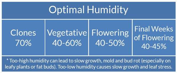 cannabis-humidity-chart.jpg.2dac1a350acc35597cb3d4a201d2345e.jpg