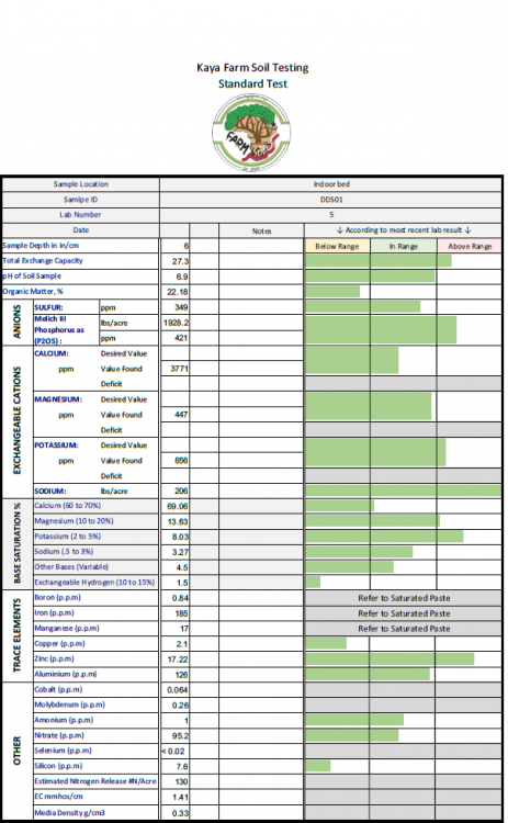 Soil test.png