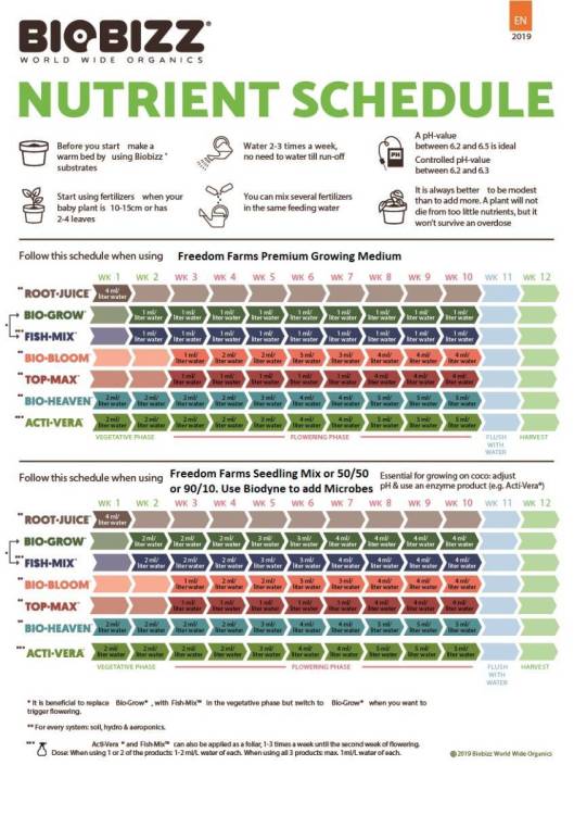 BioBizz-Feeding-Schedule-1.thumb.jpg.ce5ea1e378a8ad11930e61d066aeef60.jpg