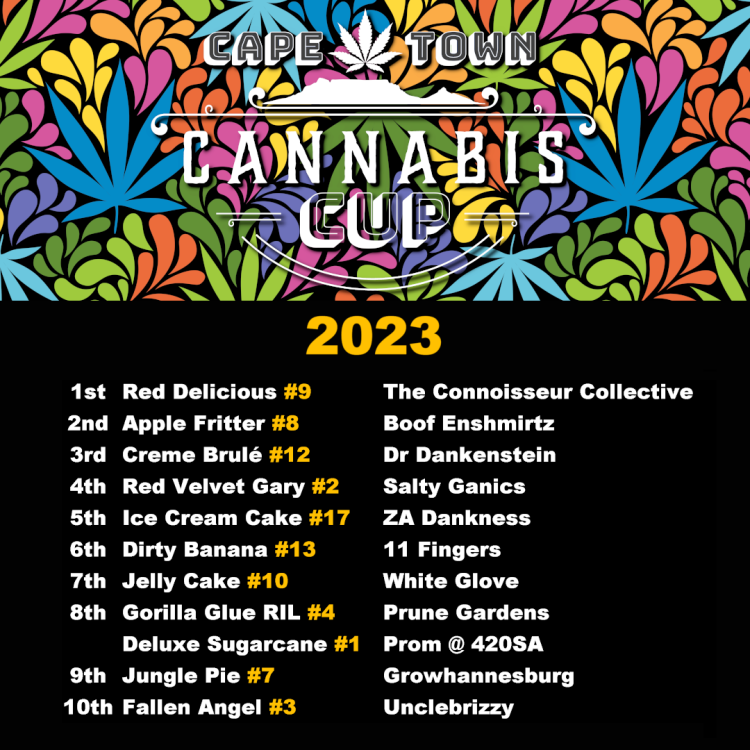 1089514758_CapeTownCannabisCupWinners20232.0.thumb.png.3c754d2e2db298c15842c4e736411037.png