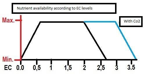 EC-water-nutrient-availability.jpg.08016747634d9825d8dca55fc8b3659a.jpg